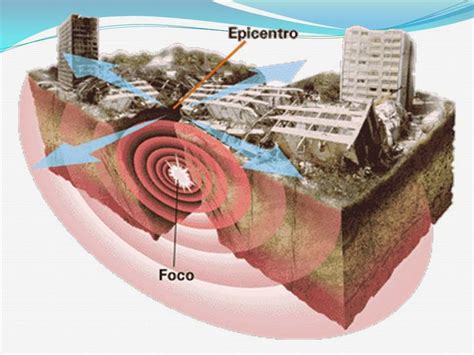 Vulcões Terremotos E Tsunamis Resumo