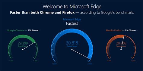 Microsoft Edge Vs Google Chrome Speed Benchmarks 1reddrop Vrogue