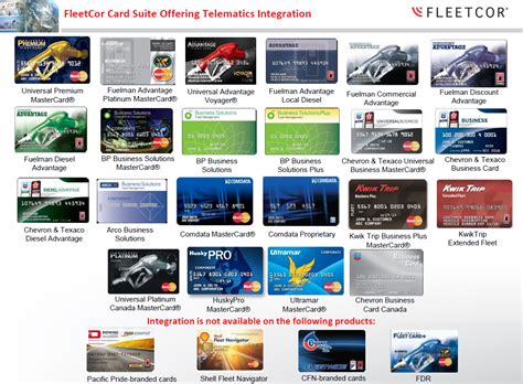 Mit unseren maßgeschneiderten lösungen für geschäftskunden profitieren sie von echten mehrwerten: Fuel Card Integration | Responsible Fleet