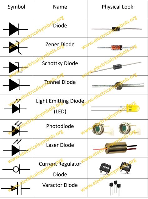 Symbol Of 9 Different Types Of Diode Circuito Eletrônico Componentes