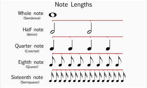 The Ultimate Guide To 5 Piano Note Values And Their Importance In Music