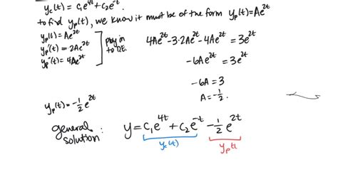 Non Homogeneous Differential Equations Part 1 Youtube