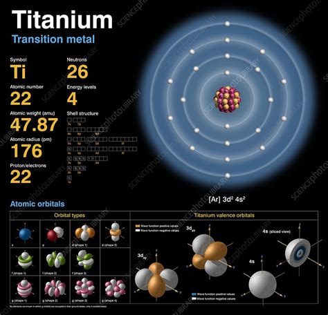 Titanium Atomic Structure Stock Image C0183703 Science Photo Library