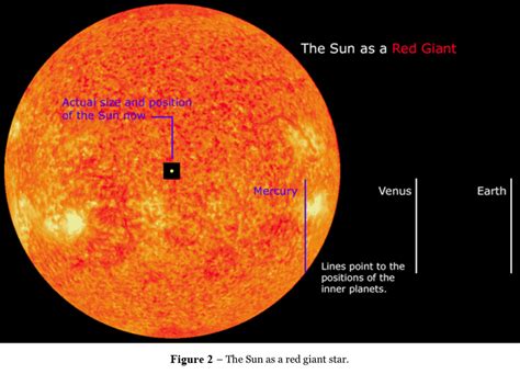 5 Amazing Facts Everyone Should Know About Our Sun