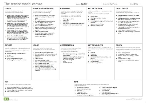 Introducing The Service Model Canvas Uxm