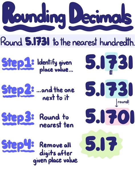 Rounding Decimals — Definition And Examples Expii