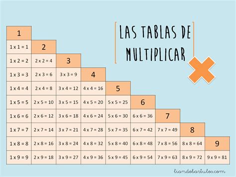 120 Ideas De Aprender Las Tablas De Multiplicar Aprender Las Tablas De