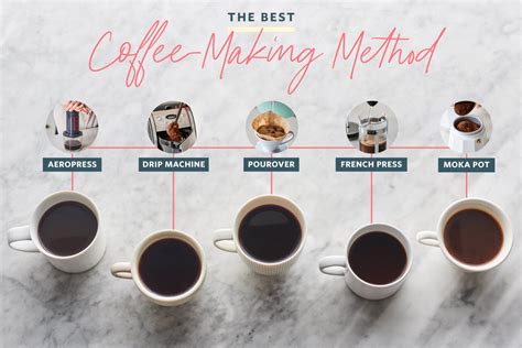 That's because the brewing methods exist to bring out different subtle flavors of the coffee. What Coffee-Brewing Method Makes the Best-Tasting Cup ...