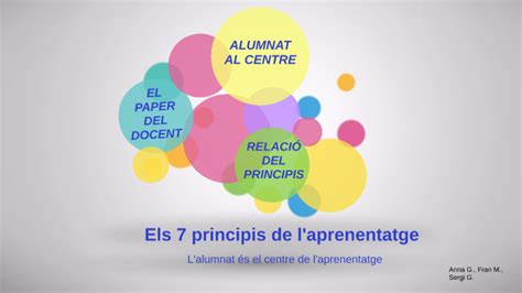 7 Principis De Laprenentatge By Sergi Gomez Del Bas