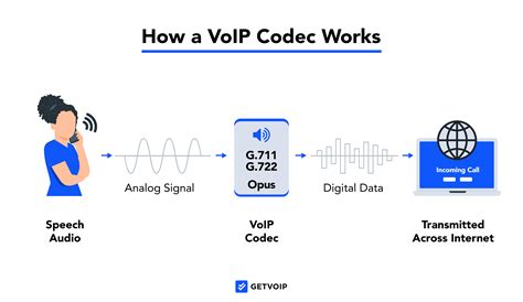 what are voip codecs how they work and common codec types