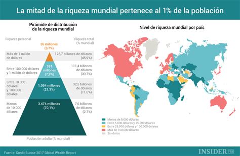Distribución De La Riqueza Mundial Infografia Infographic Tics Y