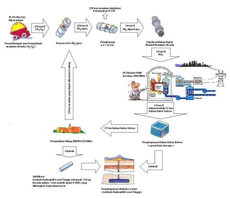 Check spelling or type a new query. Energi Nuklir dalam Masyarakat Dunia: Uranium ...