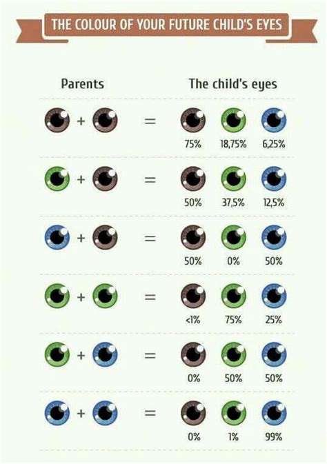 Parents And Kids Eyes Color Chart Eye Color Chart Eye Color Eye Facts