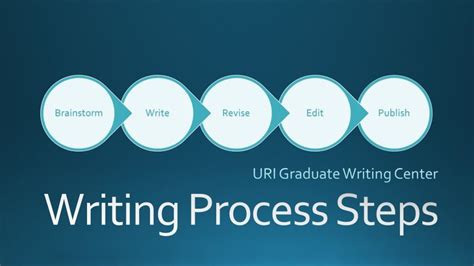 writing process steps the graduate writing center