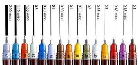 Rotring (stylized rotring) is a former german manufacturing company of technical drawing tools and writing implements. Rotring pen sizes | Rotring pens, Technical pen, Technical ...