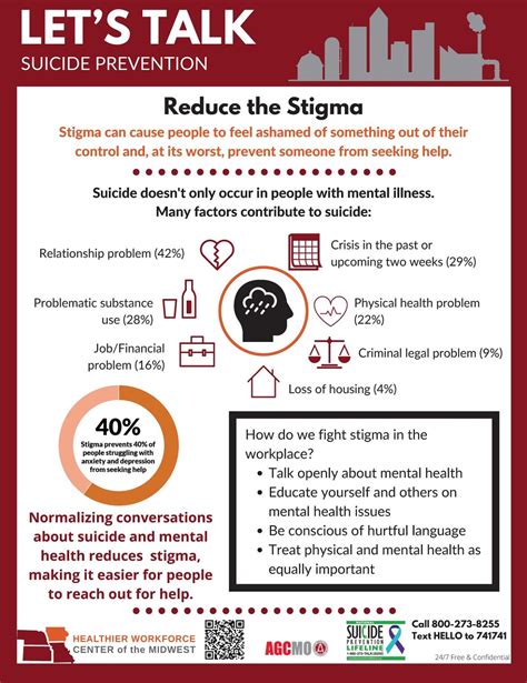 Reduce The Stigma Healthier Workforce Center Of The Midwest