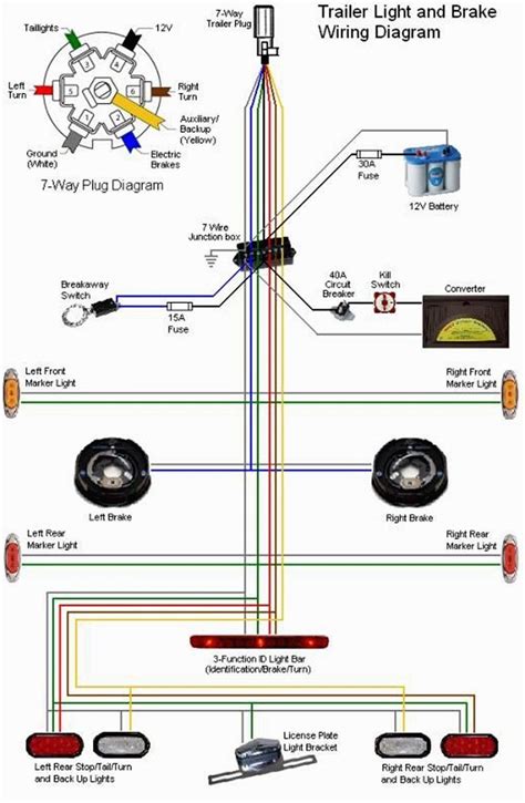 Other people suggest splitting the wires near the tongue, then routing down both sides — right and left specific. Breakaway Wiring Diagram Trailer Switch 20 5 | Hastalavista regarding Free Trailer Breaka ...