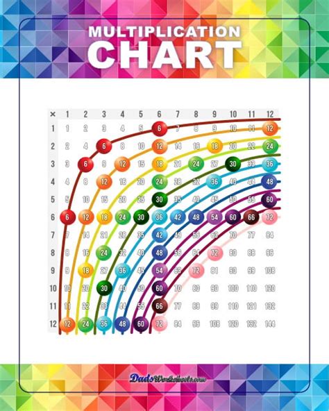 Multiplication Table Chart Printable Elcho Table The Best Porn