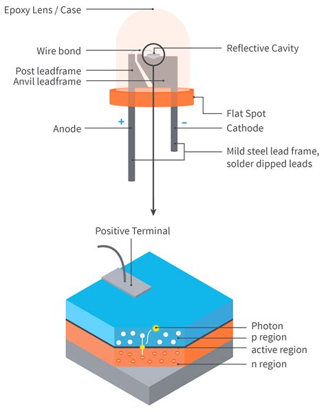 How Does A Light Emitting Diode Work Youtube My Xxx Hot Girl