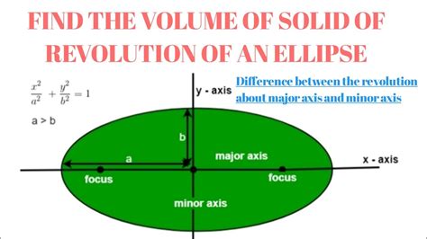 Find Volume Of Solid Of Revolution Of An Ellipse About Major Axis