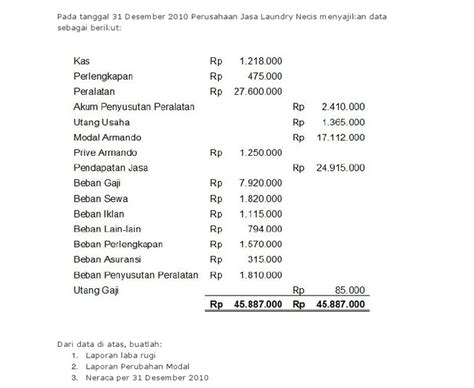 Contoh Soal Dan Jawaban Membuat Laporan Keuangan  Ruang Belajar