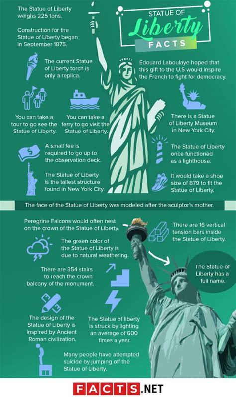 70 Unknown Statue Of Liberty Facts That Explain Its History