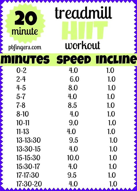 20 Minute Treadmill Interval Workout For Beginners