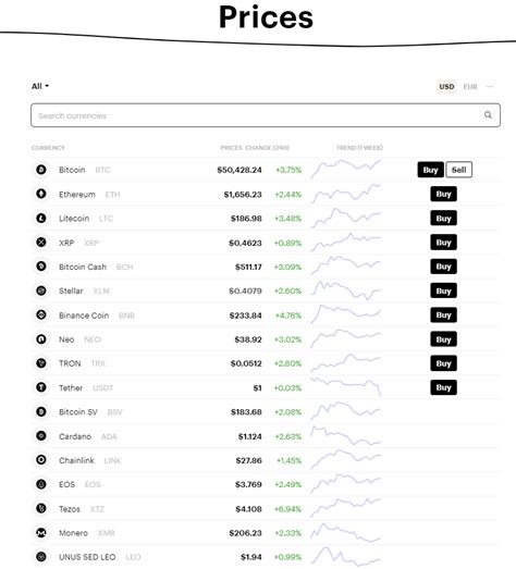 Buy bitcoin instantly using your bank account via bank transfer or with your credit card with these top uk licensed bitcoin exchanges. Paybis 2021 Guide │ Buy Bitcoin Easily | Coin Journal