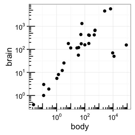 R Custom Y Axis Scale And Secondary Y Axis Labels In Ggplot Images The Best Porn Website