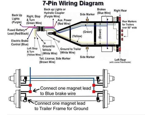 7 way trailer wiring diagram is explained in details in the picture and the table below: Best 7 Pin Trailer Wiring Diagram Best 7 Pin Trailer Plug | Trailer wiring diagram, Aristocrat ...