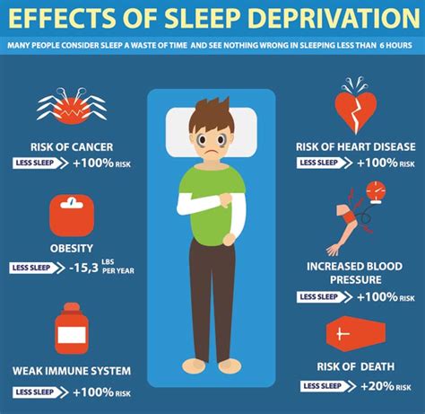 Sleep Deprivation Symptoms Causes Effects And Prevention