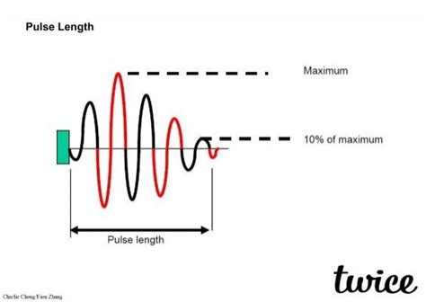 Pulse Length