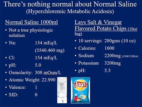 Sodium chloride 9 mg, in water for injection. The Problem With Saline....
