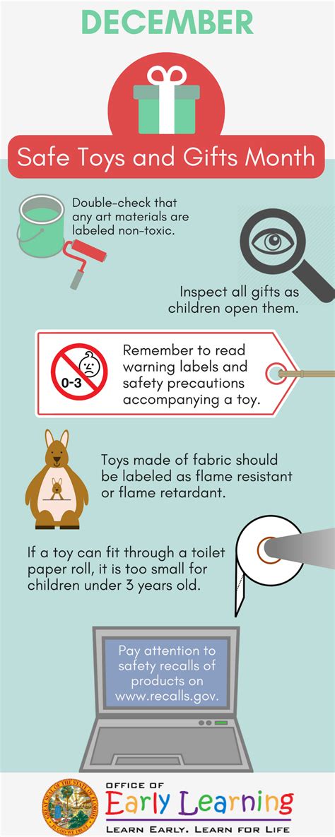 December Is Safe Toys And Ts Month Keep These Tips In Mind