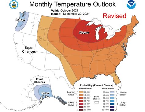 September 2021 Climate Summary