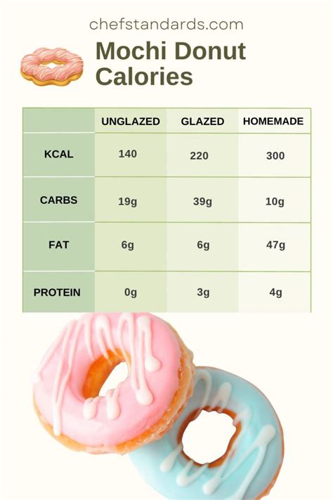 Mochi Donut Calories Nutritional Facts All You Need