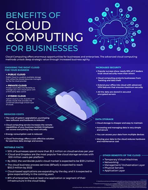 Benefits Of Cloud Computing For Business