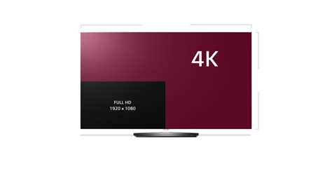 Uhd Vs Uhd Qhd Vs 4k Comparing The Two Most Popular Resolutions With