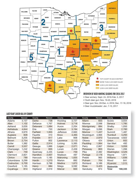 Ohio Deer Forecast For 2016 Game And Fish