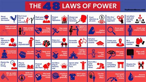 The 48 Laws of Power | Summary | How to Use Guide | The Power Moves in ...