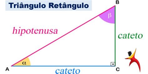 Triângulo Retângulo E O Teorema De Pitágoras Matemática No Enem