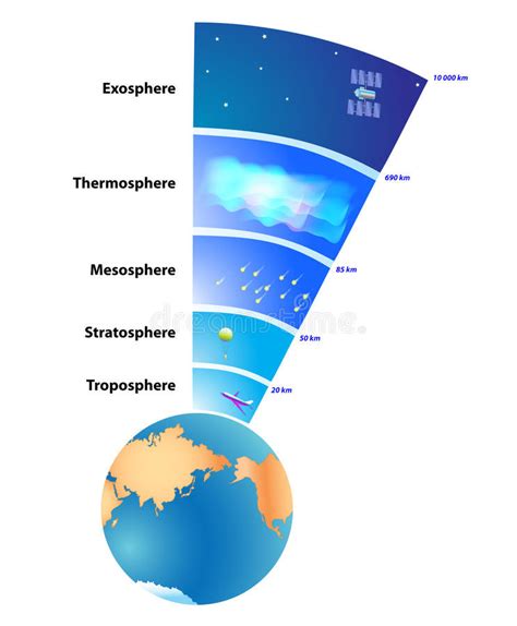 Section 1 Ozone Depletion Diagram Quizlet