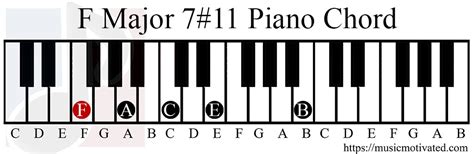 Fmaj7 11 Piano Chord Chord Walls
