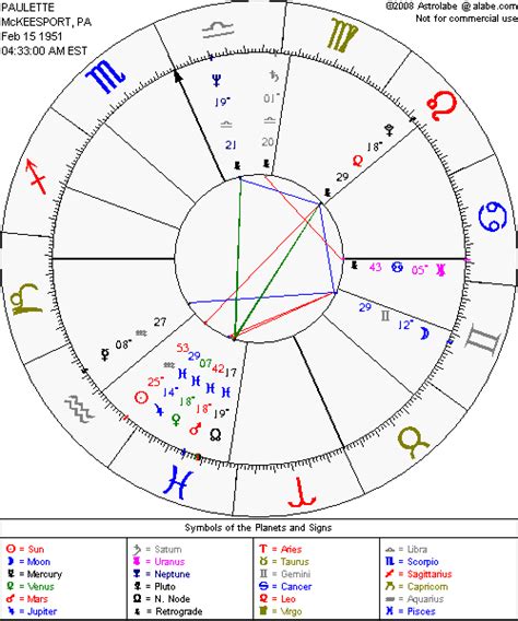 As one of the largest astrology portals www.astro.com offers a lot of free features on the subject. Free Birth Chart | Astrology chart, Free chart, Birth chart