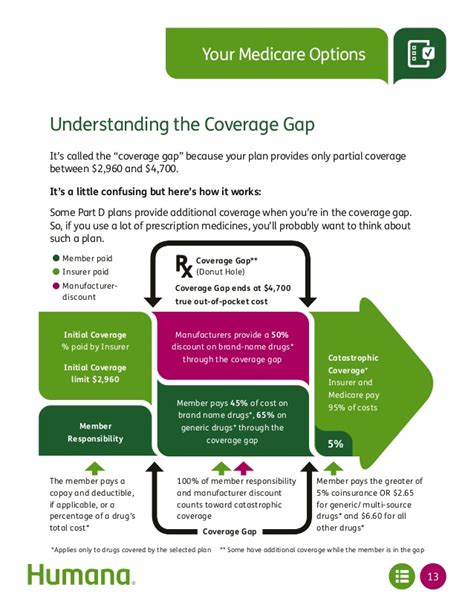 Our coverage extends all across the united states. Plan for Medicare Know Your Options Humana
