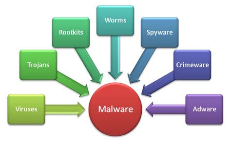 How to protect overselves from worms how to protect your computer from malware - simple steps ...
