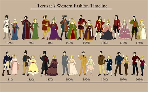Historia De La Moda Moda Histórica Moda De época