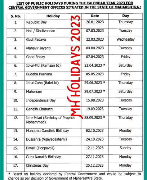 Maharashtra State Government Holidays 2023 In Pdf Maharshtra State