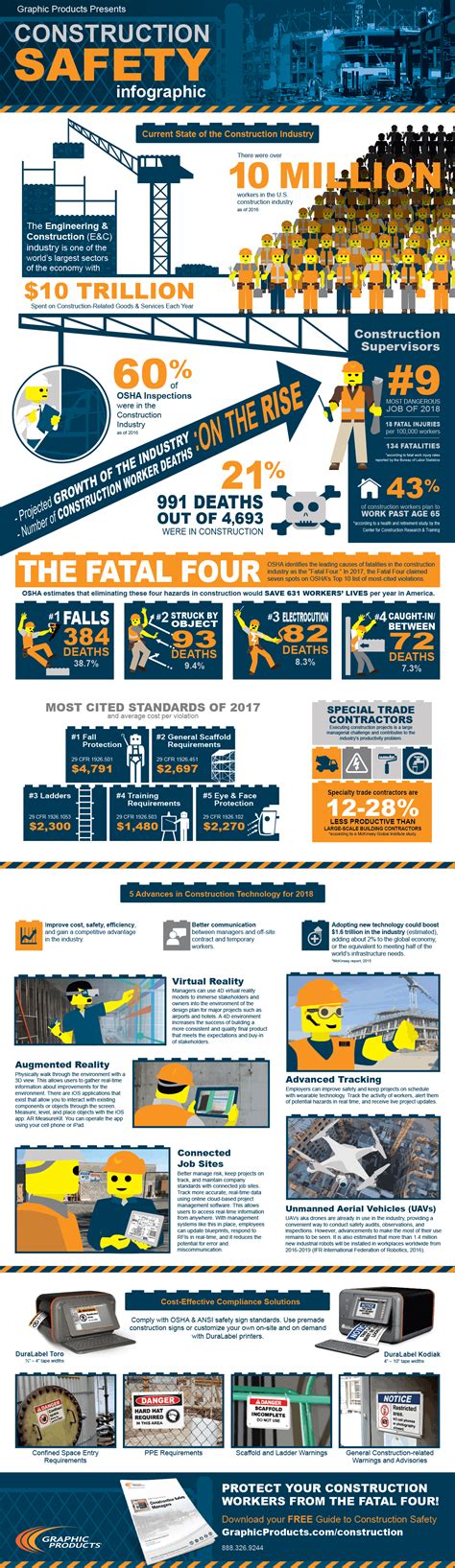 Construction Safety Infographic Duralabel