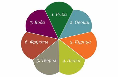 7 лепестков диета сколько 7 Лепестков Диета Картинка Меню – Telegraph 7 Лепестков Диета Картинка Меню – Telegraph 7 лепестков диета сколько